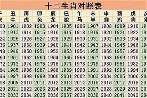 96 年 生肖|生肖查询：1996年属什么生肖配对